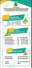 Peraturan Kalurahan Botodayaan Nomor 6 Tahun 2025 tentang APBKal 2026